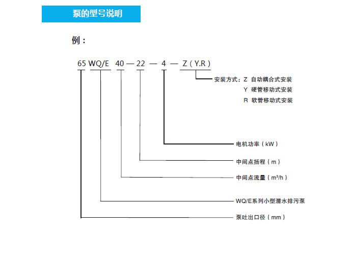 型號說明 2.png