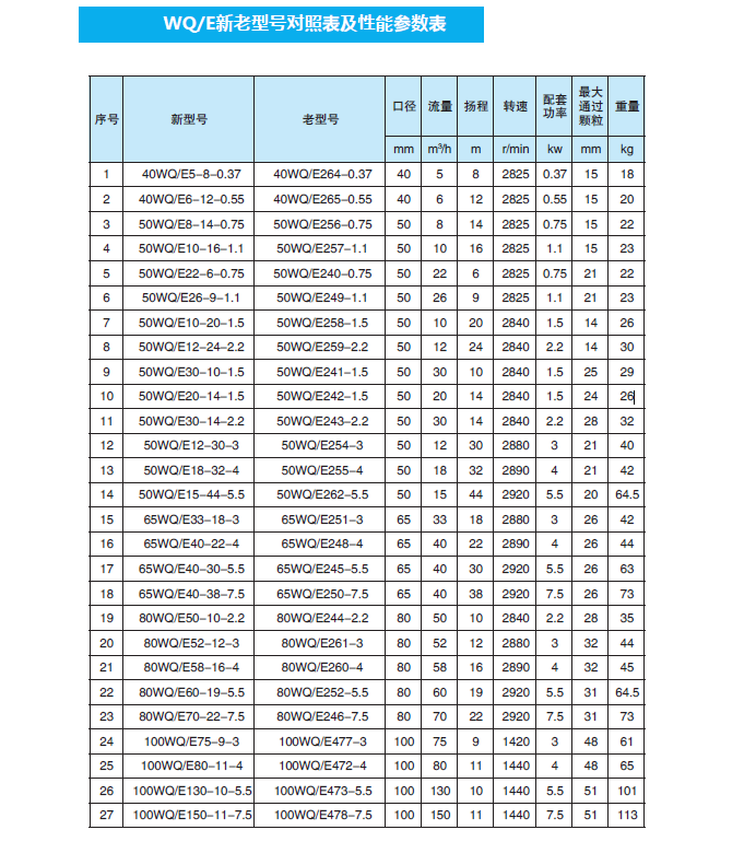 新老型號對照表 4.png